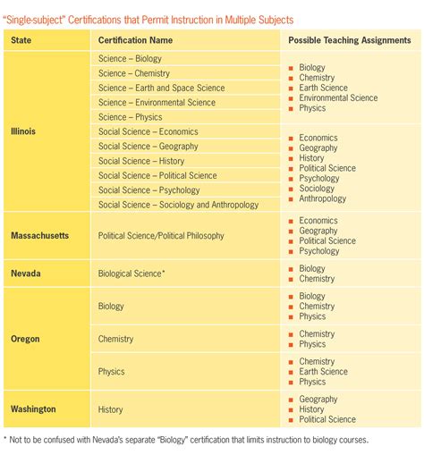 unpacking secondary certification   types  certification