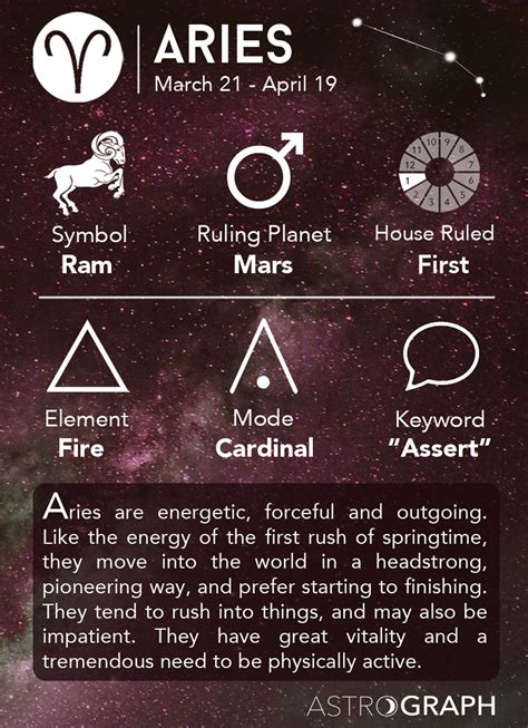 astrograph aries  astrology