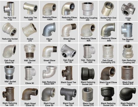 plumbing materials g i pipe fittings names and pictures pdf buy