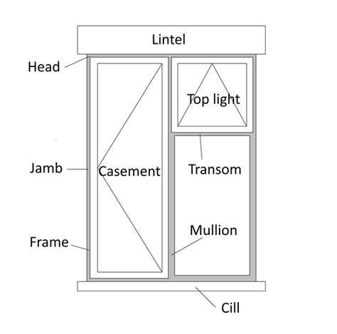 window designing buildings wiki