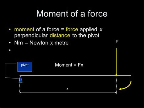 igcse physics moments