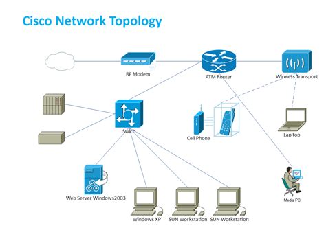 cisco network diagram complete guide edrawmax
