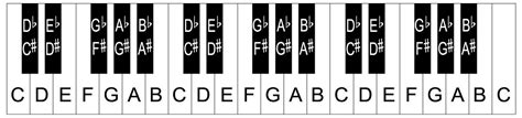 printable piano keyboard template  piano keyboard layout