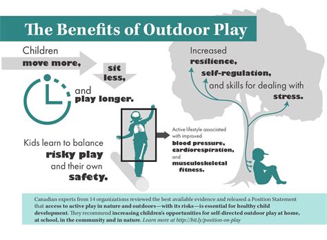 benefits  outdoor play infographic outdoor play canada