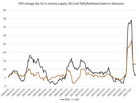 money supply grew  november   bigger trend    nxtmine