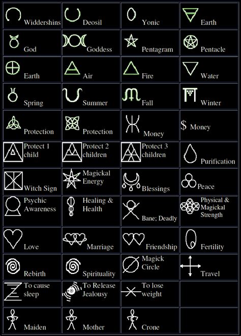 pagan protection symbols  evil  common pagan symbols symbology pinterest bruxo