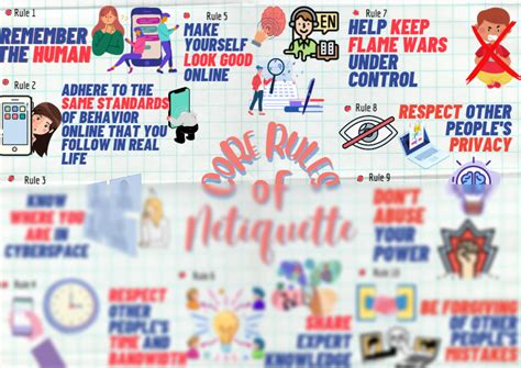solution core rules  netiquette poster studypool