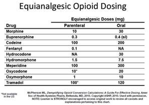 What is an analgesic tablet