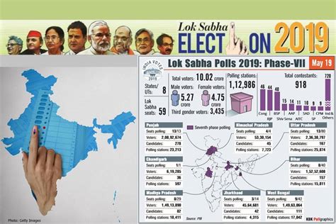 lok sabha elections 2019 phase 7 live updates exit polls predict nda