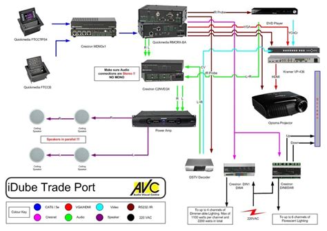 crestron quickmeida system  projector audio  lighting control system diagrams