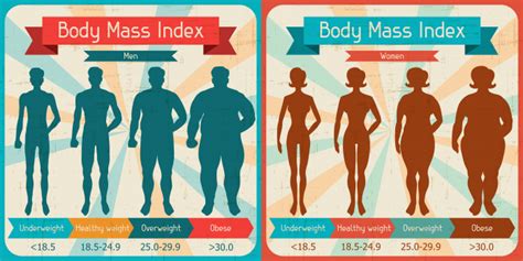 stop using bmi as measure of health say researchers medical news today