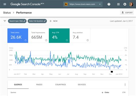 google rankings  search console