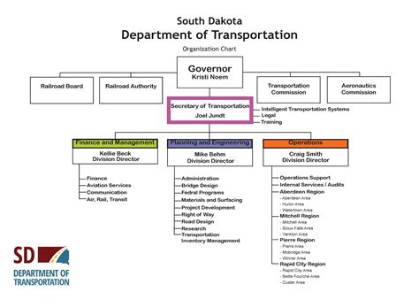 organizational chart south dakota department  transportation