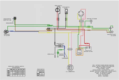 honda cb engine wiring diagram