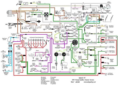 mgb mgb wiring diagram