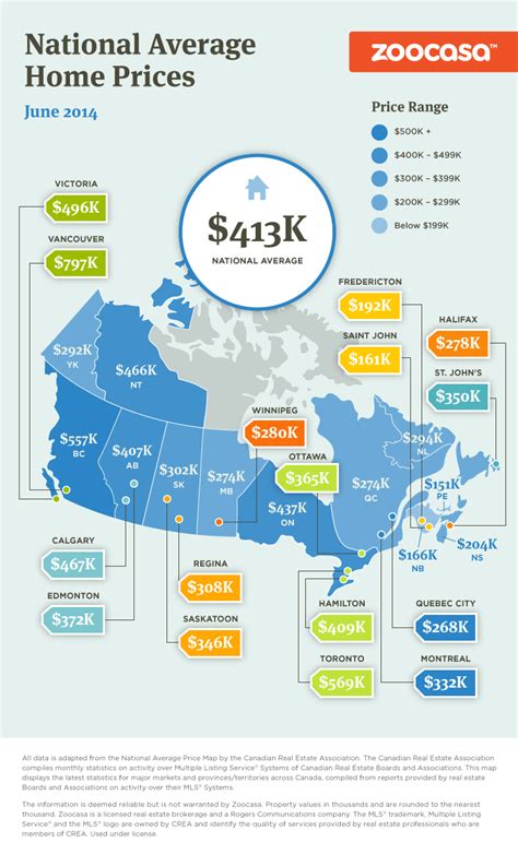 average canada home prices  june  infographic zoocasa blog