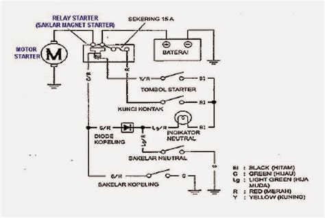 wiring starter motor diagram collection wiring diagram sample