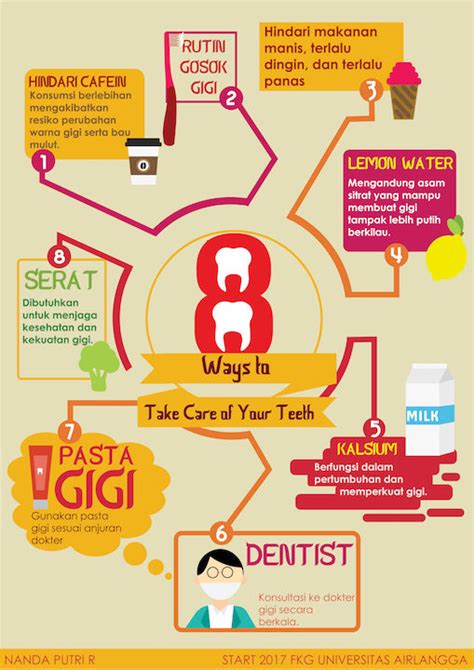 Infographics 2 Dental Medicine