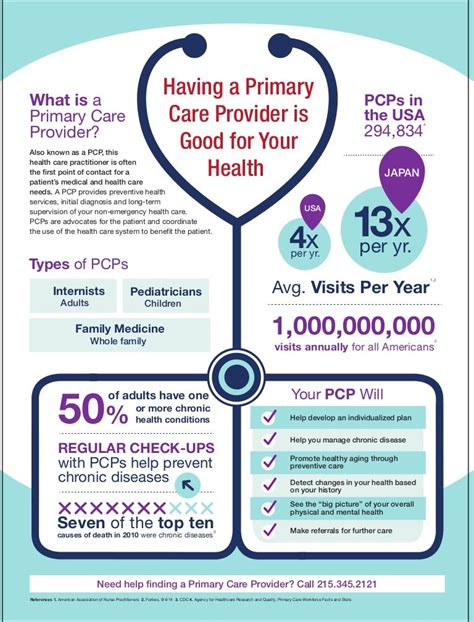 primary care provider infographic