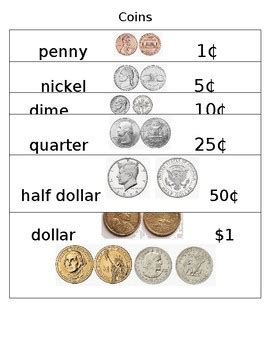 coin values chart  christy solis teachers pay teachers