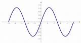 Sine Bandwidth Harmonics Signal Fundamental Edn Harmonic Amplitude Peak sketch template