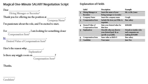 magical salary negotiation letter sample lewis  lin
