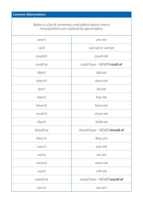 abbreviations planners page