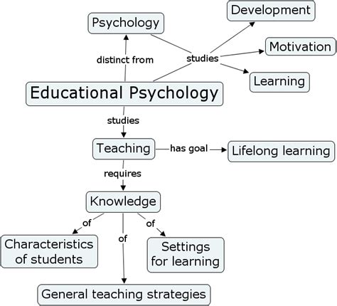 teachers teaching  educational psychology