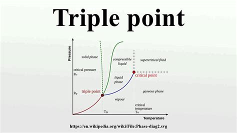 triple point youtube