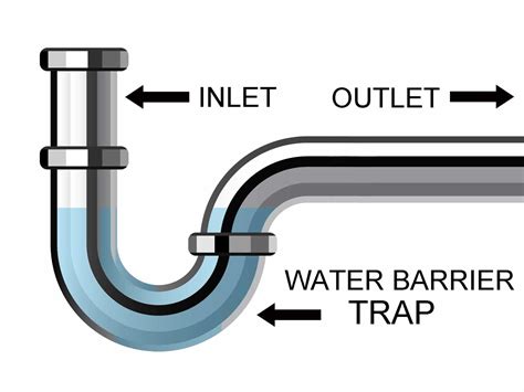replacing  sink p trap   needed     home