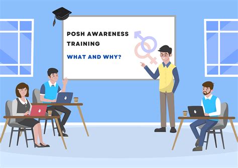 posh awareness training