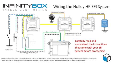 wiring  holley hp efi system infinitybox