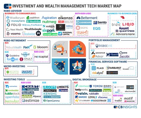 wealth tech market map  companies transforming investment
