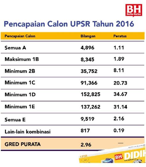 keputusan upsr  sumijelly weblog