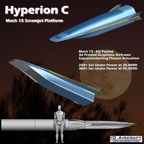 Io Aircraft Incorporated On Twitter Hyperion C Mach 15 H2 Fueled