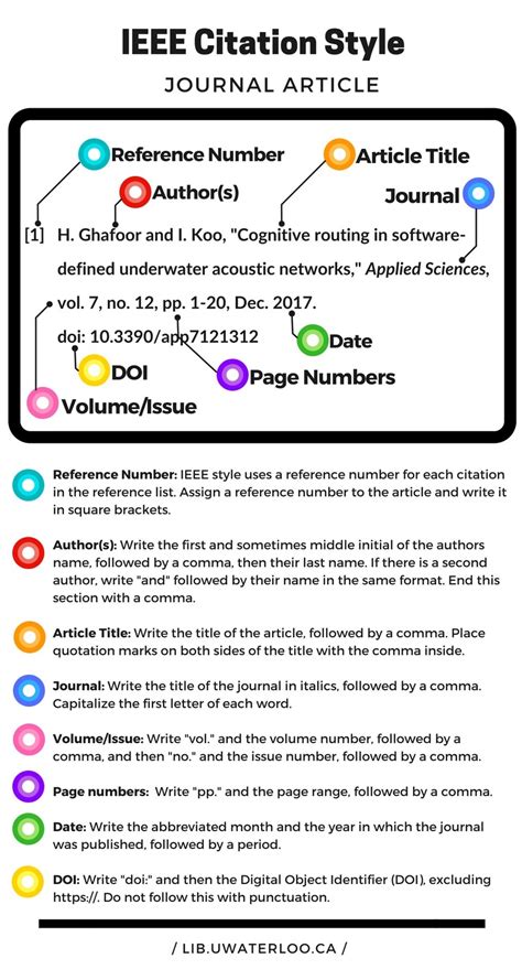 ieee citation style journal article infographic  learning