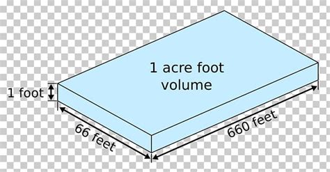 acre foot square foot definition png clipart acre acrefoot angle
