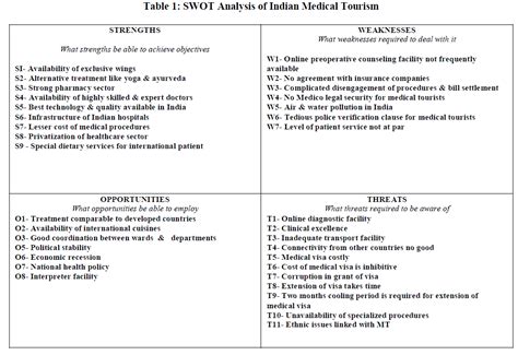 Telemedicine step analysis