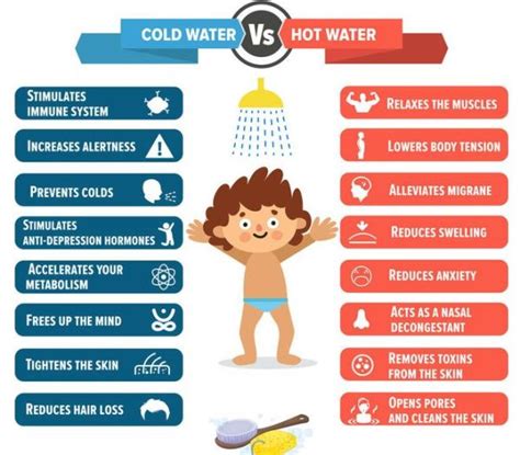 Hot Showers And Cold Showers Work Equally Well On Your Body Here S How
