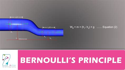 bernoullis principle part  youtube