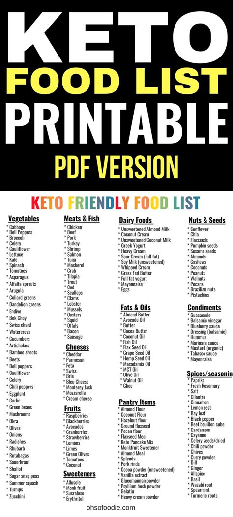 keto food list printable  version   foodie keto food list