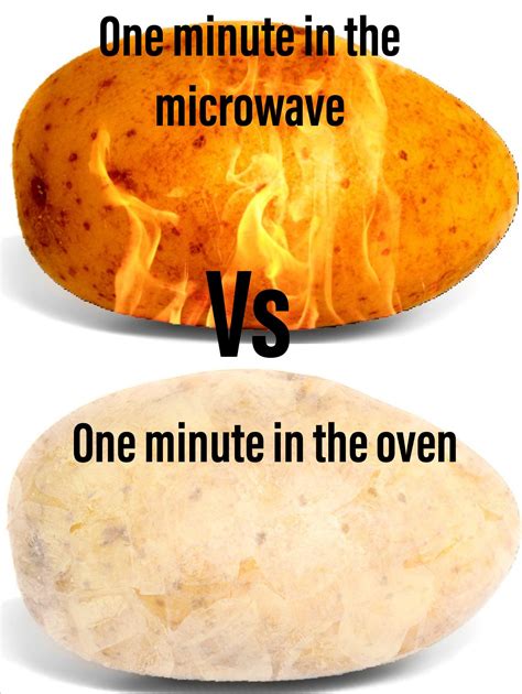 microwave  oven rlwiay