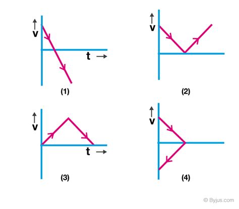 jee main previous year solved questions  kinematics