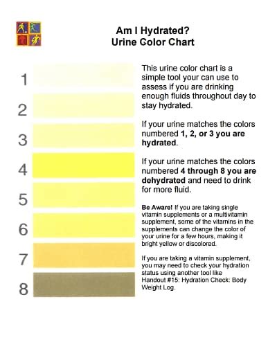 urine color chart  color  normal     urine colors chart medications