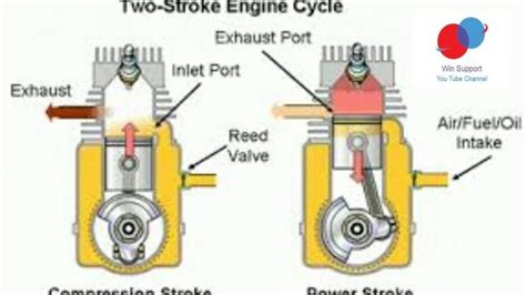 stroke petrol engine diagram review    stroke engine engineering engine working