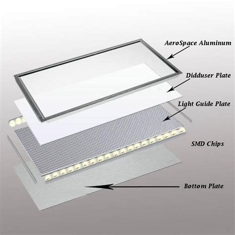 solve  problems  led panel light architectural lighting developer manufacturer