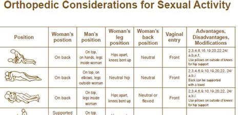 orthopedic considerations for sexual activity hand out is