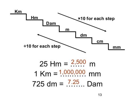 Urutan Tangga Km Hm Dam M Dm Cm Mm 562017 Urutan Tangga Km Hm Dam M Dm