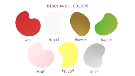 vaginal discharge colors types  discharge natural cycles
