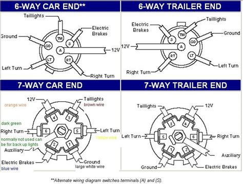 chevy silverado trailer light wiring diagram collection wiring diagram sample